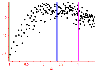 Strength function log